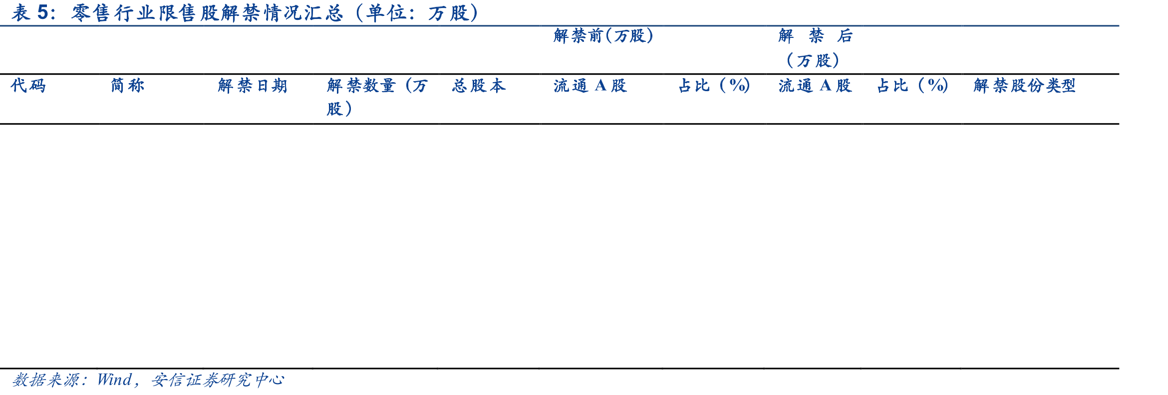 8月CPI同比上涨2.5%，涨幅回落0.3pct_第2页