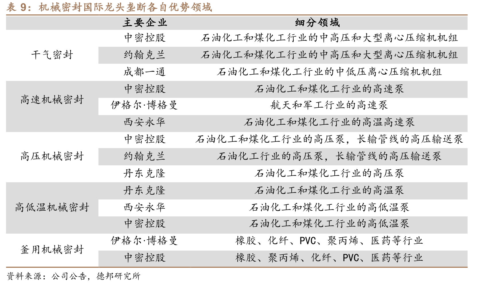 受益国产替代，中密控股收入增速远高于国际巨头_第2页