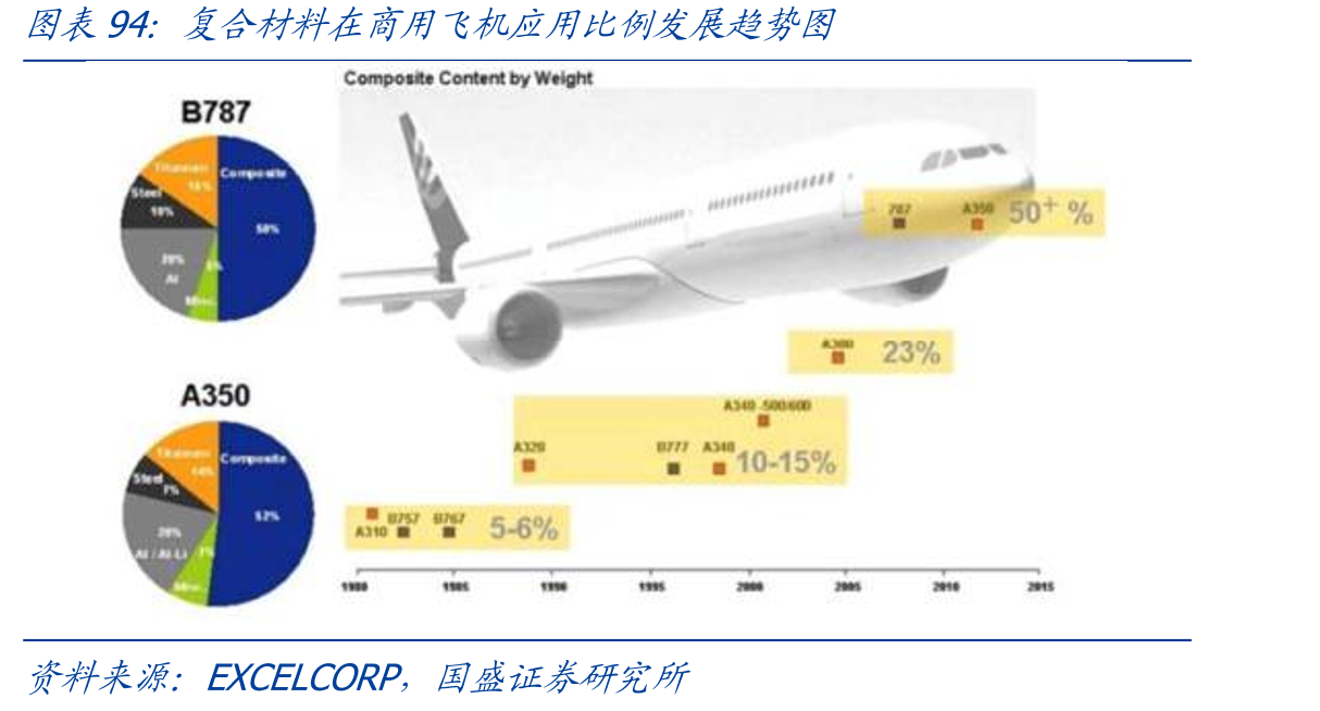 中国军用无人机市场_第5页