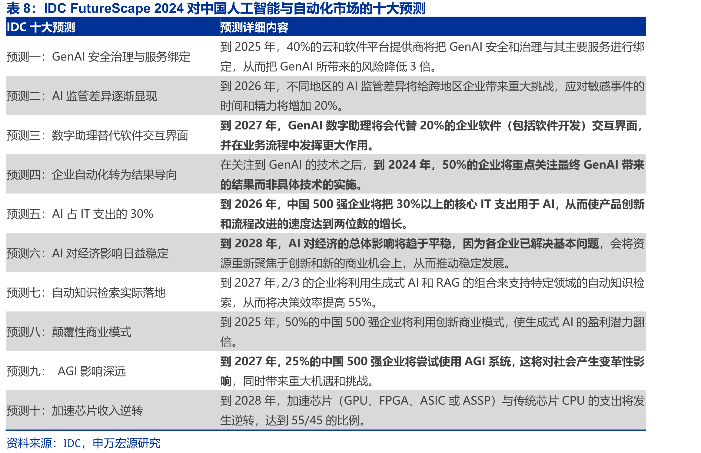 Palantir收入、净利率快速增长（单位：百万美_第3页
