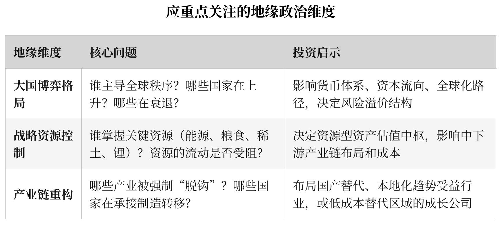 纳斯达克综合指数在2000年飙升，_第3页
