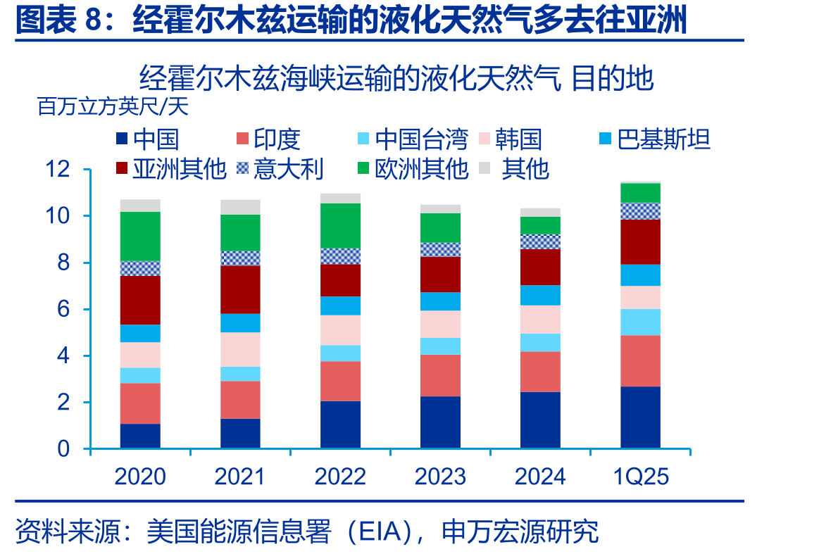 全球主要宏观经济数据日历_第3页
