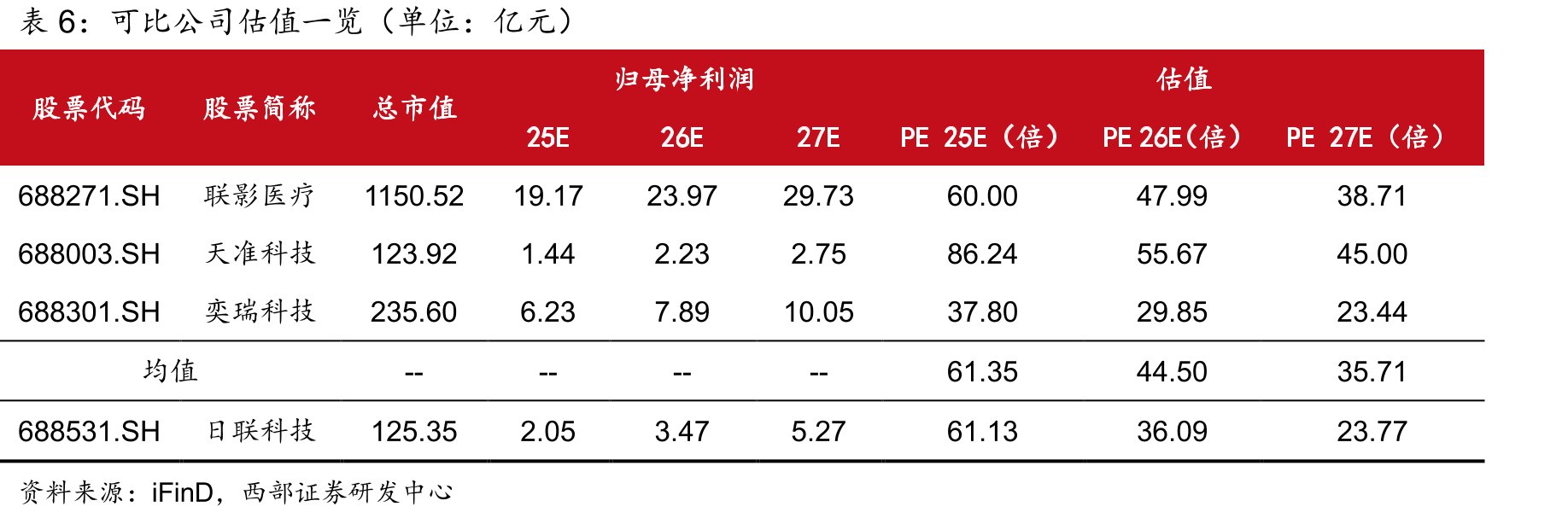 国产X射线检测设备在铸件焊件领域仍有一定的市占率提升空间_第2页