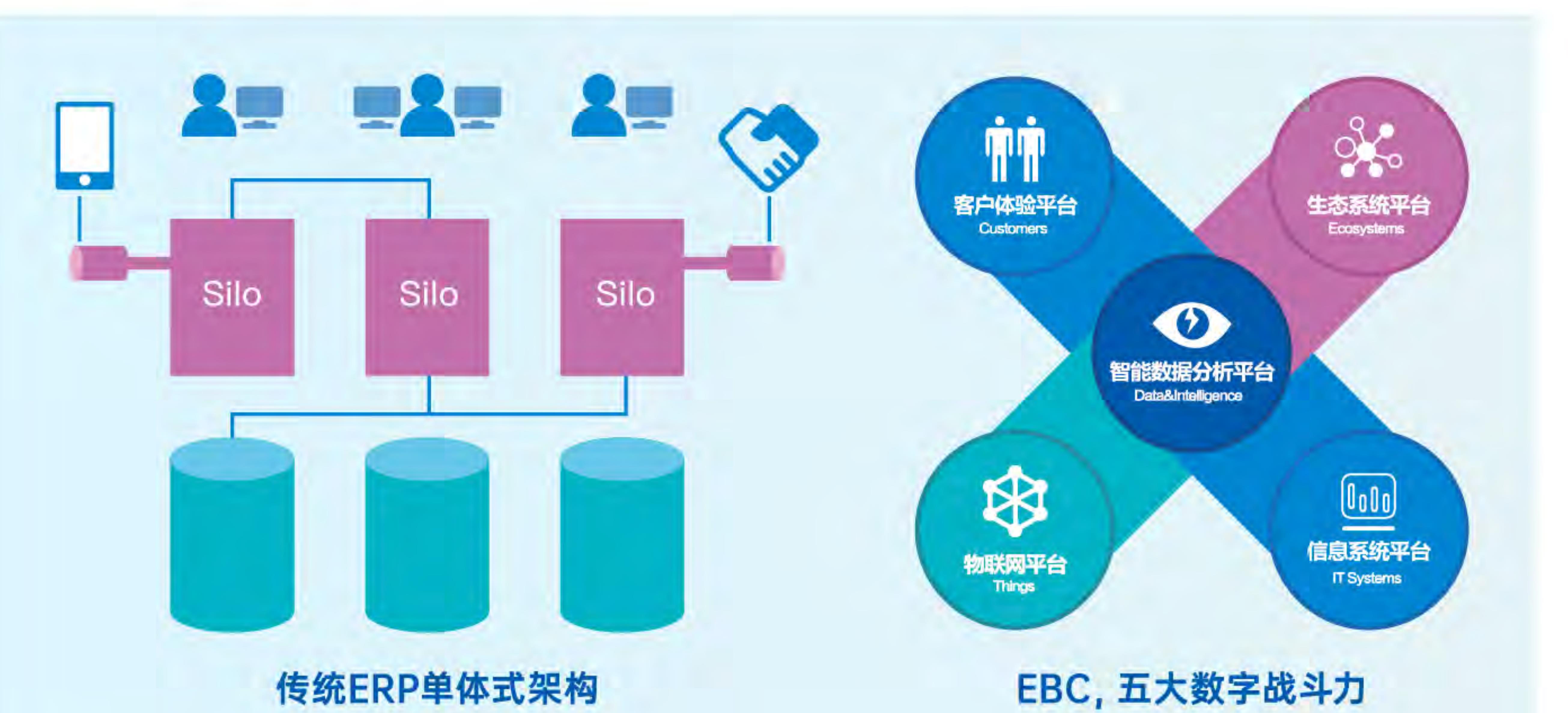 TOP50房企数字化投资决策系统使用率_第2页