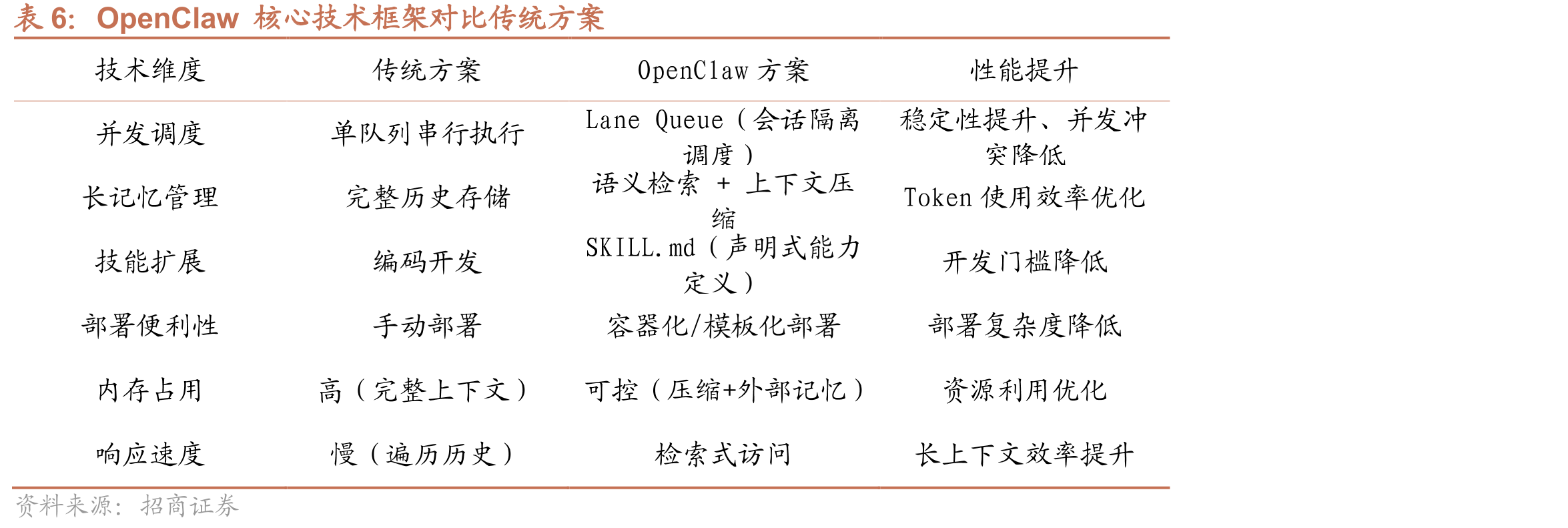 NVD收录的CVE-2026-25253高危漏洞_第5页