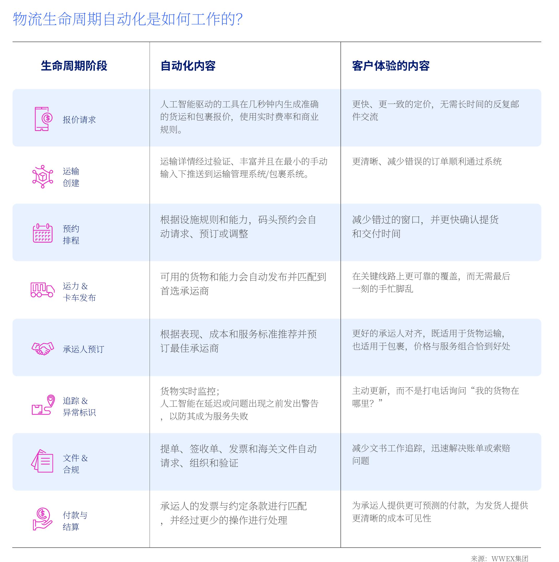 非本国居民的CDL规则的关键要点是什么_第4页