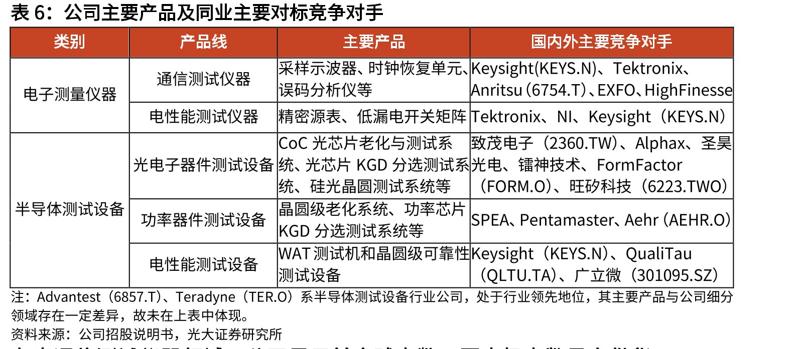 25Q4全球NAND市场份额_第5页