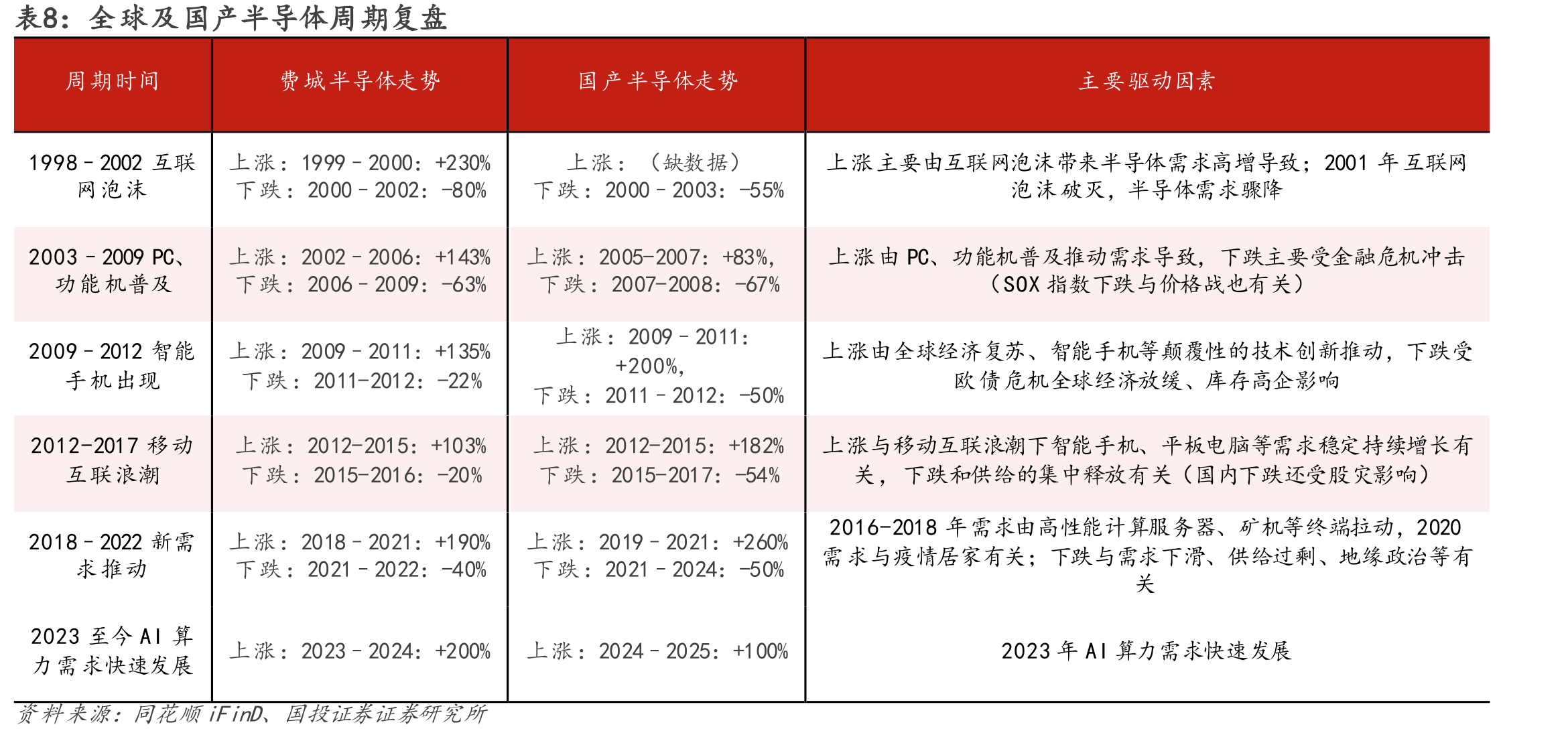 图60.瑞芯微主营业务结构拆分（亿元）_第4页