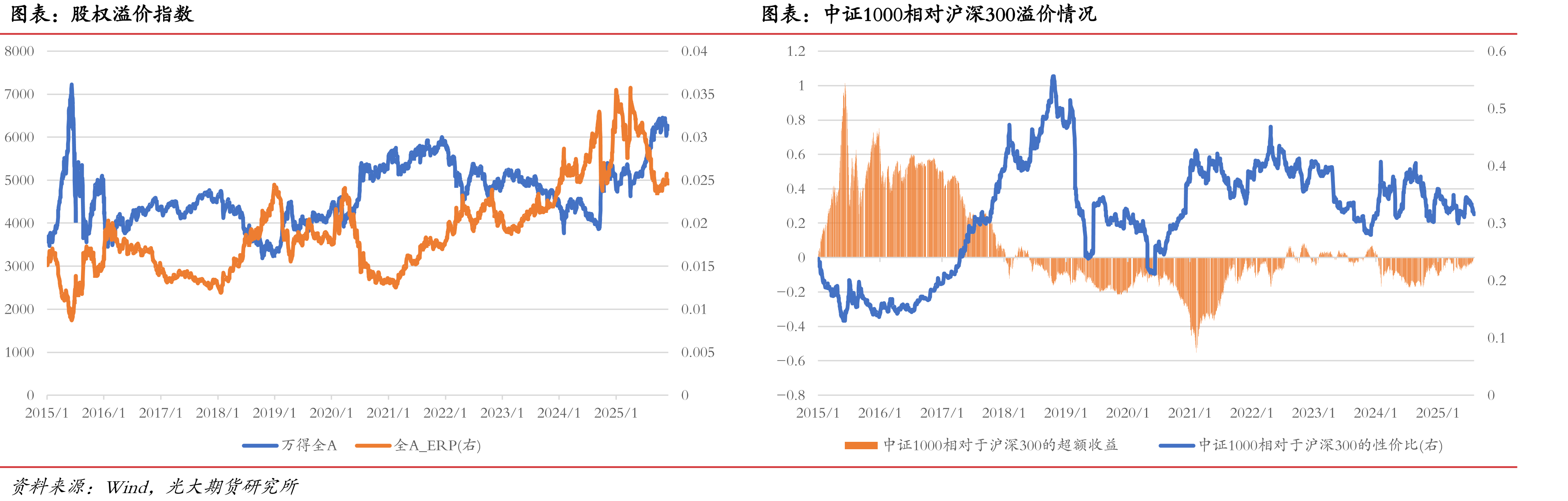 中证1000指数估值（PE_ttm）_第2页