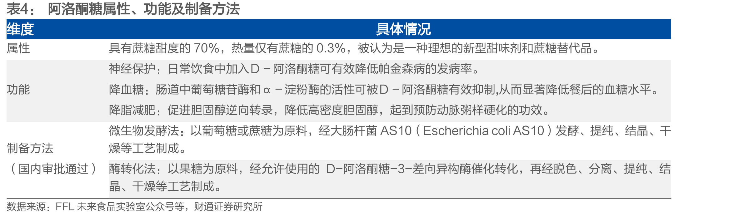 2019年中国VS日本无糖饮料销量占比_第5页