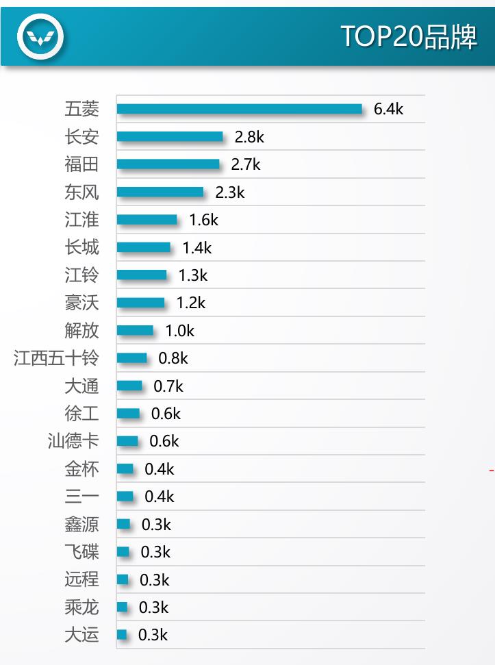 TOP20车企占市场86.57%_第5页