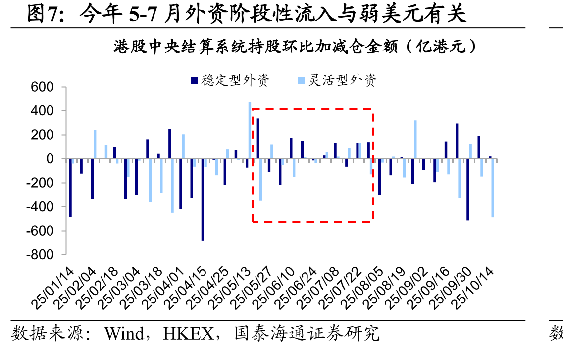 25Q3港股资金面结构情况_第4页