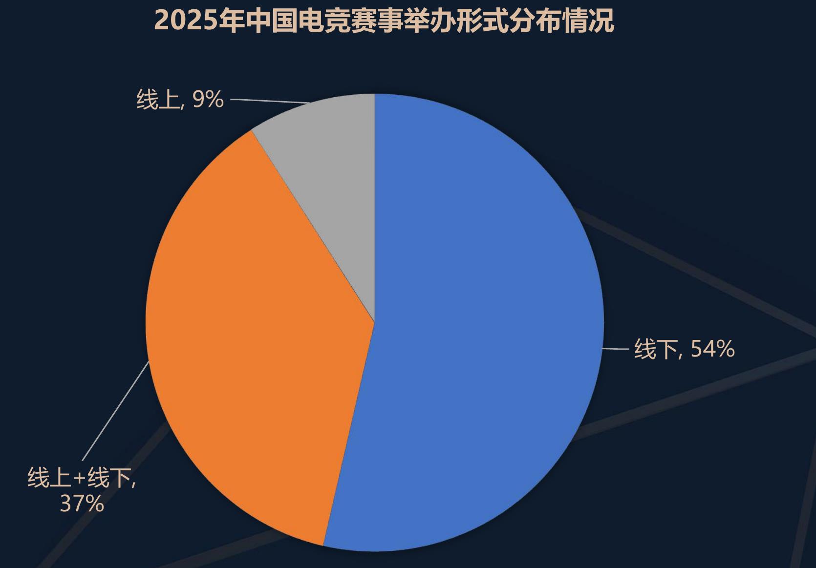 中国电子竞技用户规模_第5页