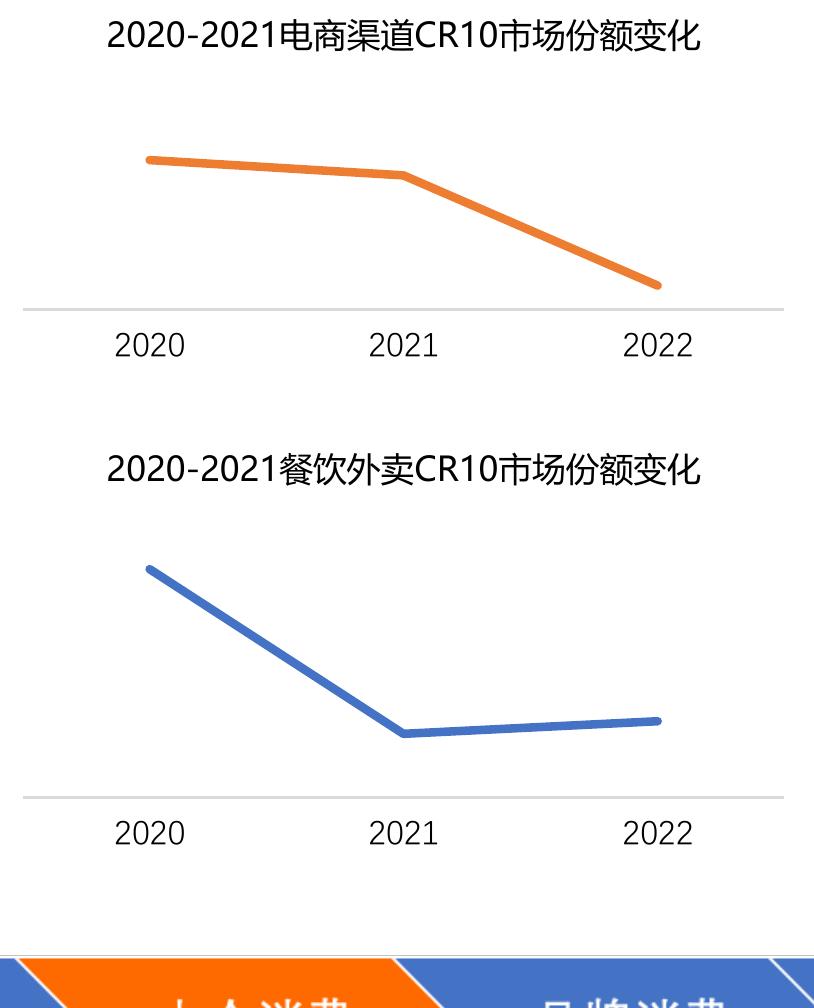 2022年小龙虾网络零售消费者口味偏好_第3页
