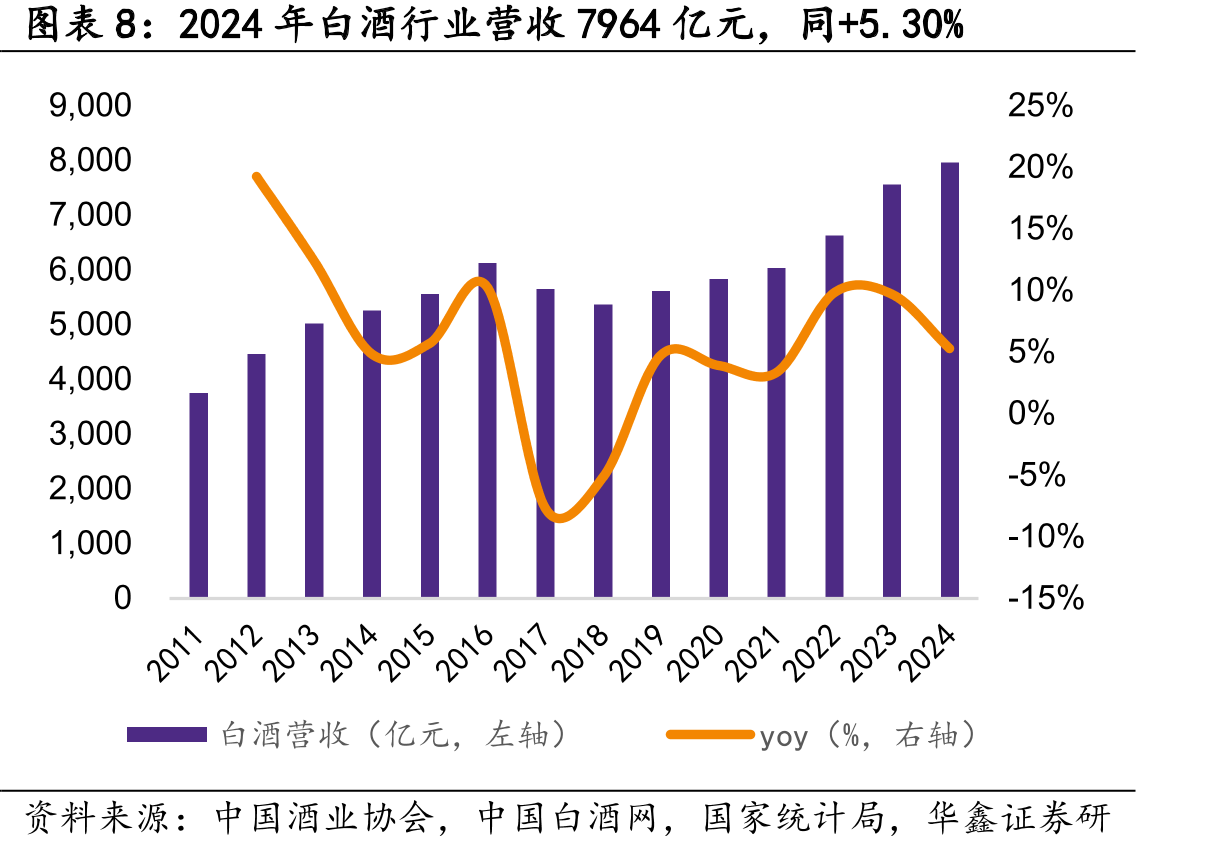 2025年8月葡萄酒行业产量5.6万千升_第3页