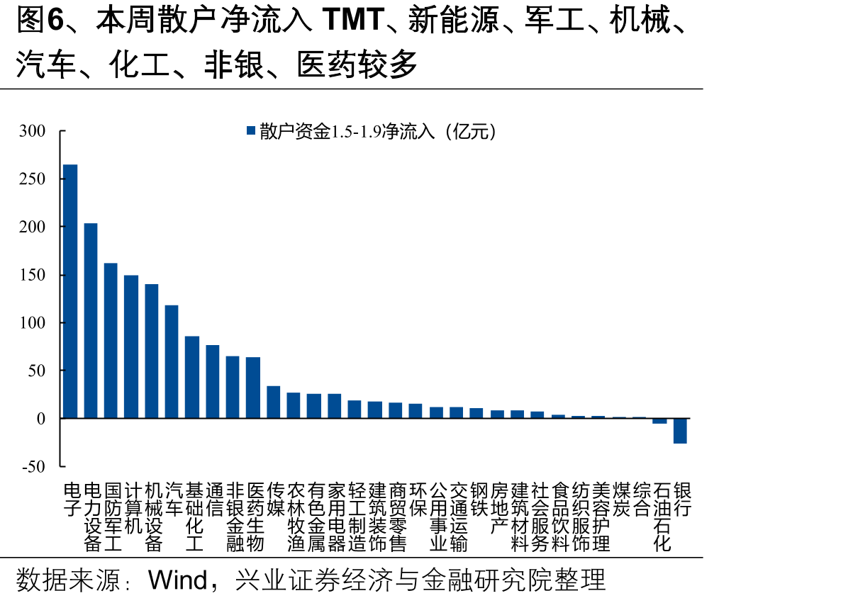图9、全球股市2026年大多迎来“开门红”（截至1月9日）_第5页