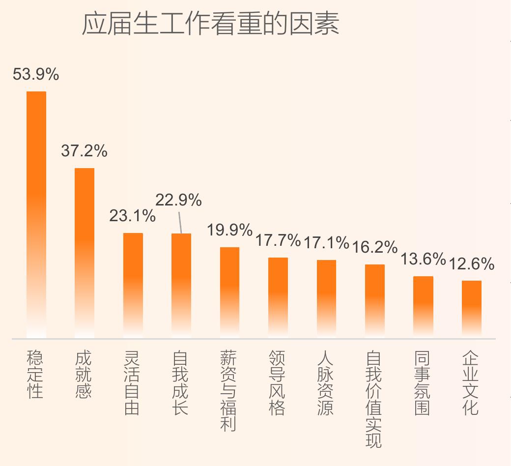 2023年金融行业活跃人才工作经验分布_第3页