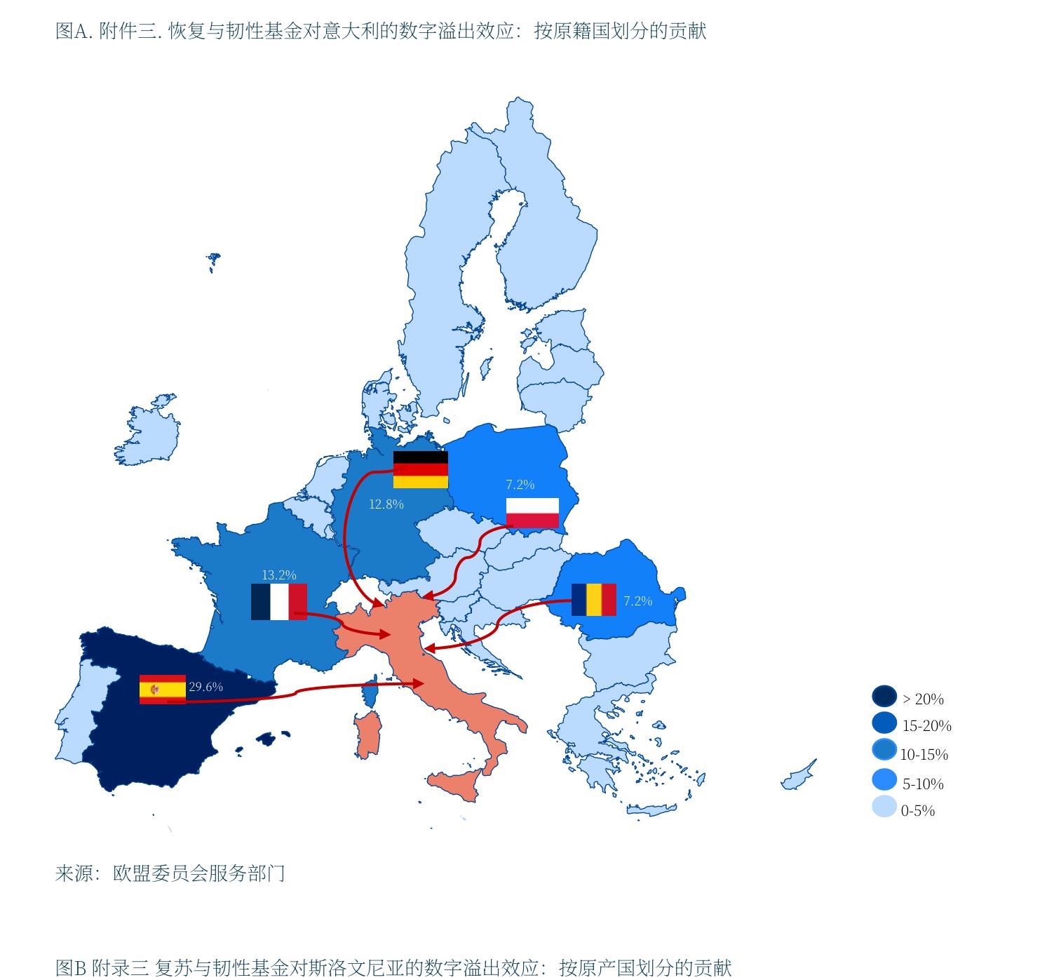 图A.附件三.恢复与韧性基金对意大利的数字溢出效应：按原籍国划分的贡献