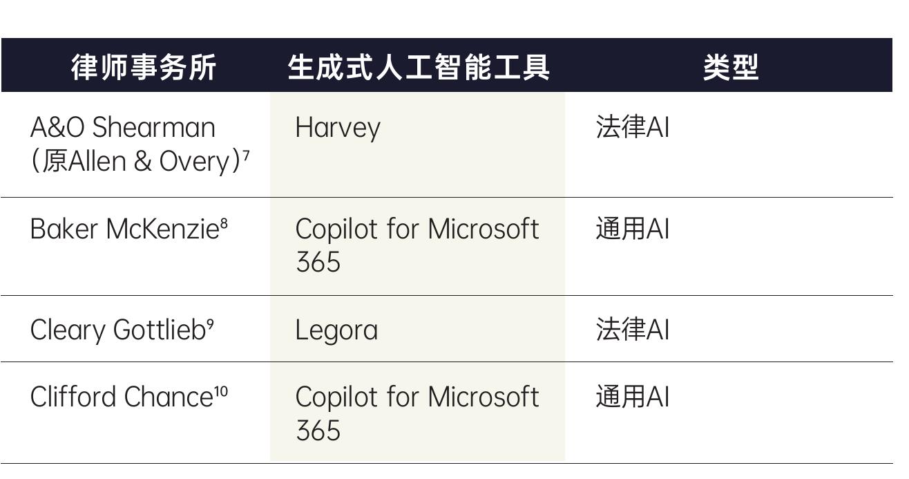 表1：中国人工智能关键立法与政策里程碑_第2页