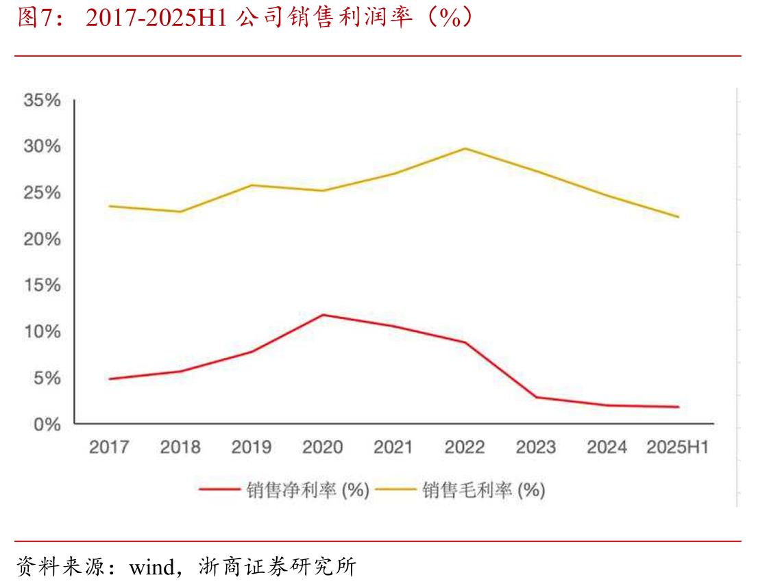 2019-2028年中国功能离型膜市场模_第4页