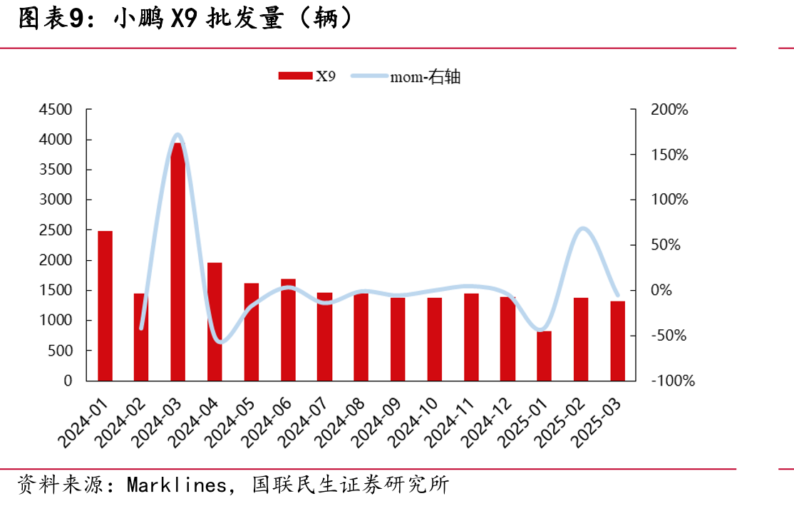 小鹏汽车季度门店数量（家）_第2页