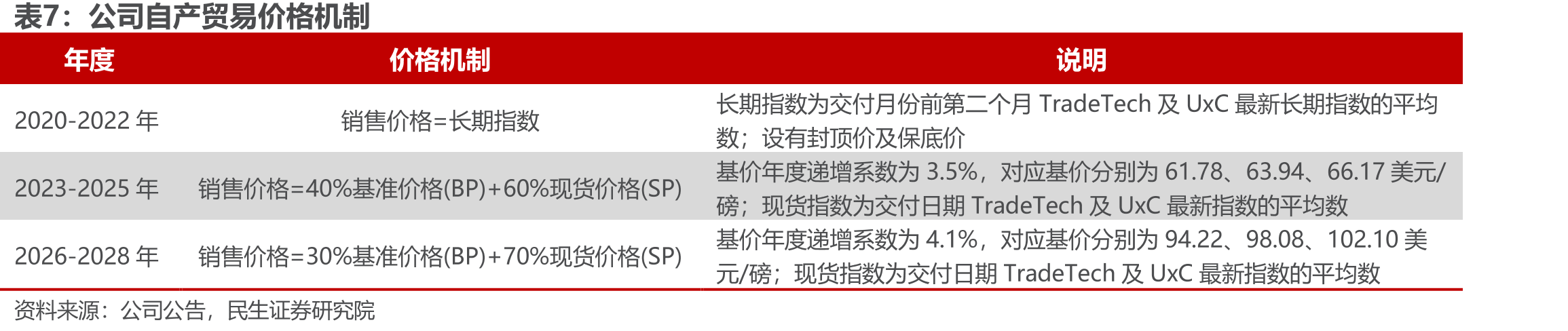 2020-2024年目标产量完成率_第4页
