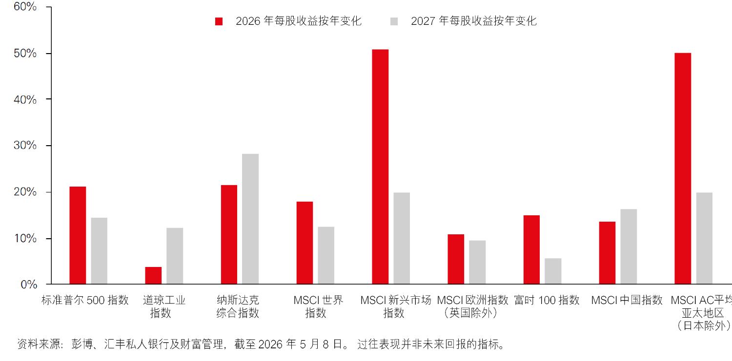 2026下半年_第3页