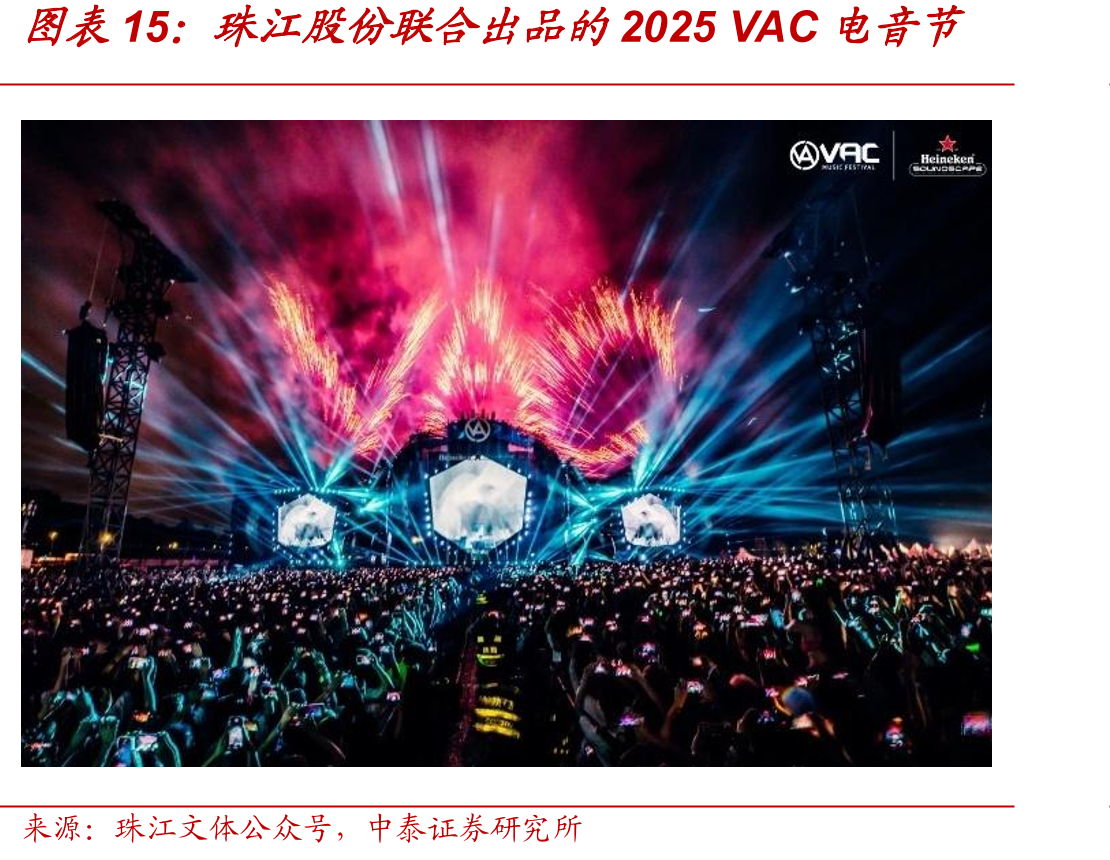 全国体育场地数量和面积保持持续增长_第2页