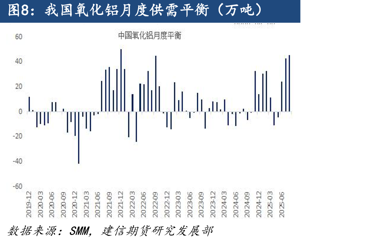 我国铝型材企业开工率（%）_第5页