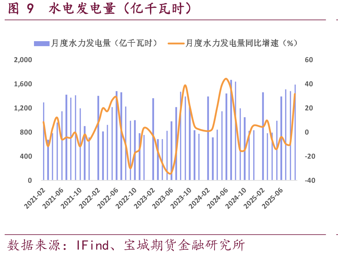 图25美国中西部地区电价（美元/兆瓦时）_第2页