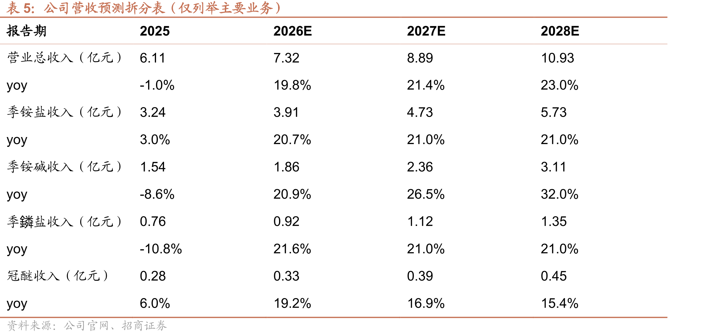 2015-2024年中国电解液出货量（万吨）_第2页