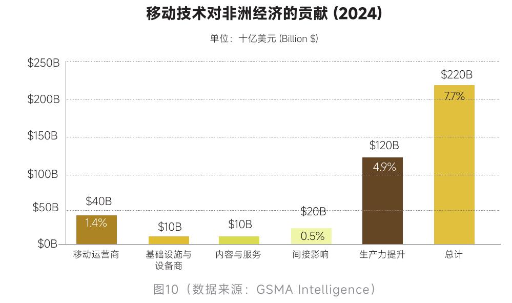 2025年全球B2B零售跨境支付流与收入分布（分地区）_第5页