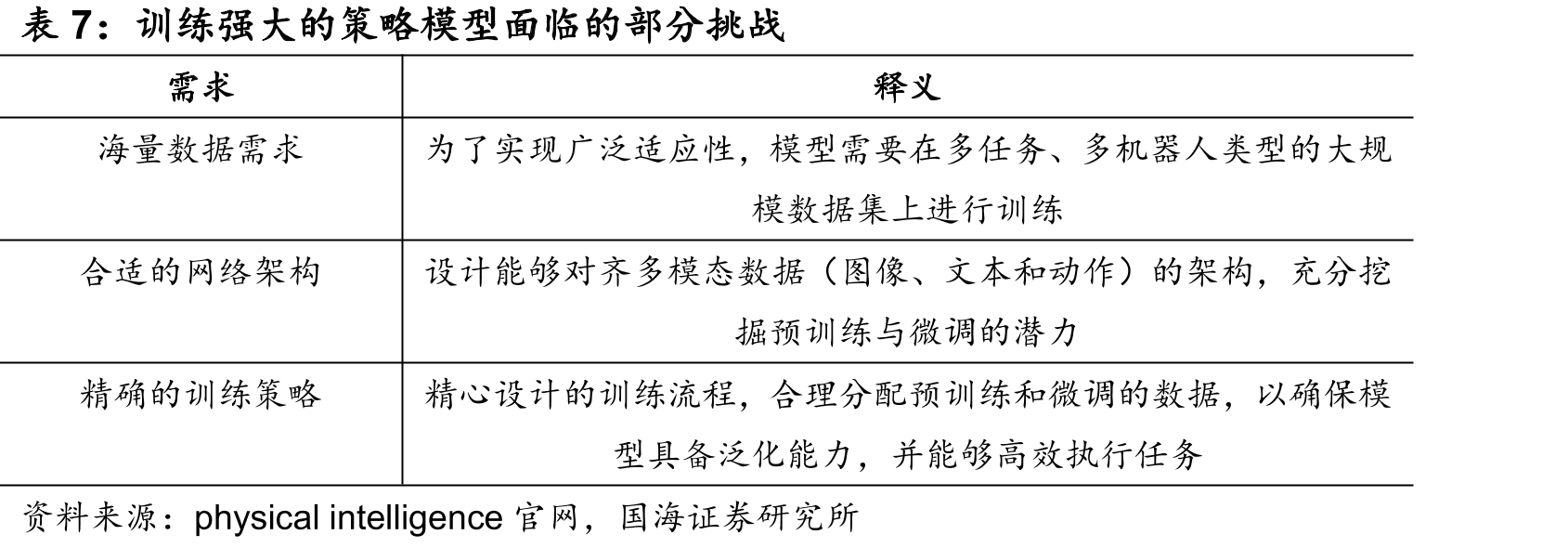 国内四家工程机械龙头企业海外营收占比情况_第4页