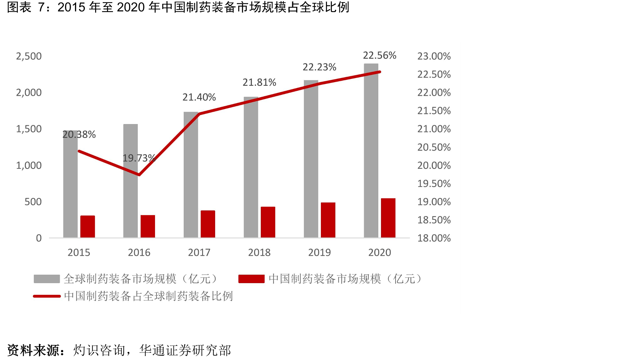 东富龙发展历程_第4页
