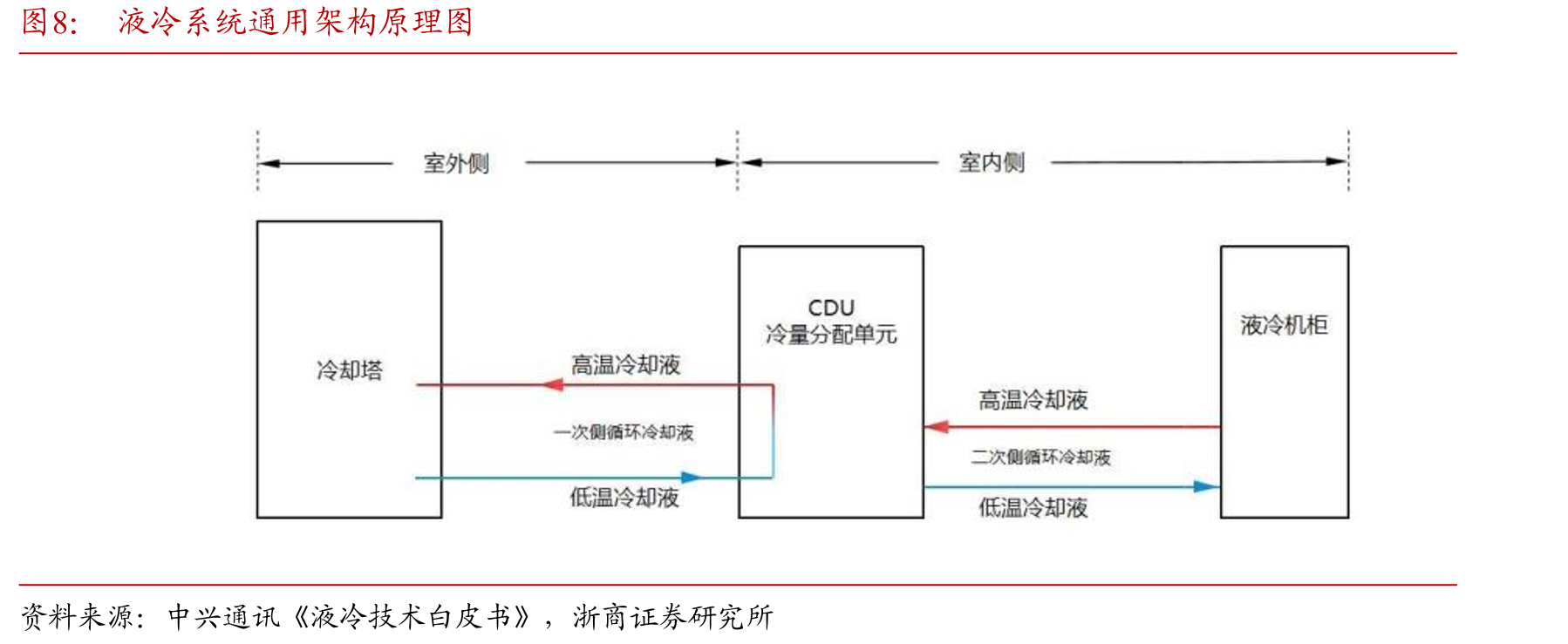 我国氟化冷却液在数据中心的市场规模测算_第5页