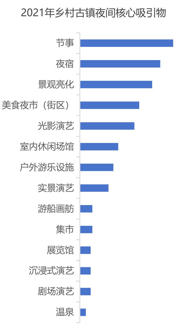 全国游客夜间消费金额及笔数占比_第4页