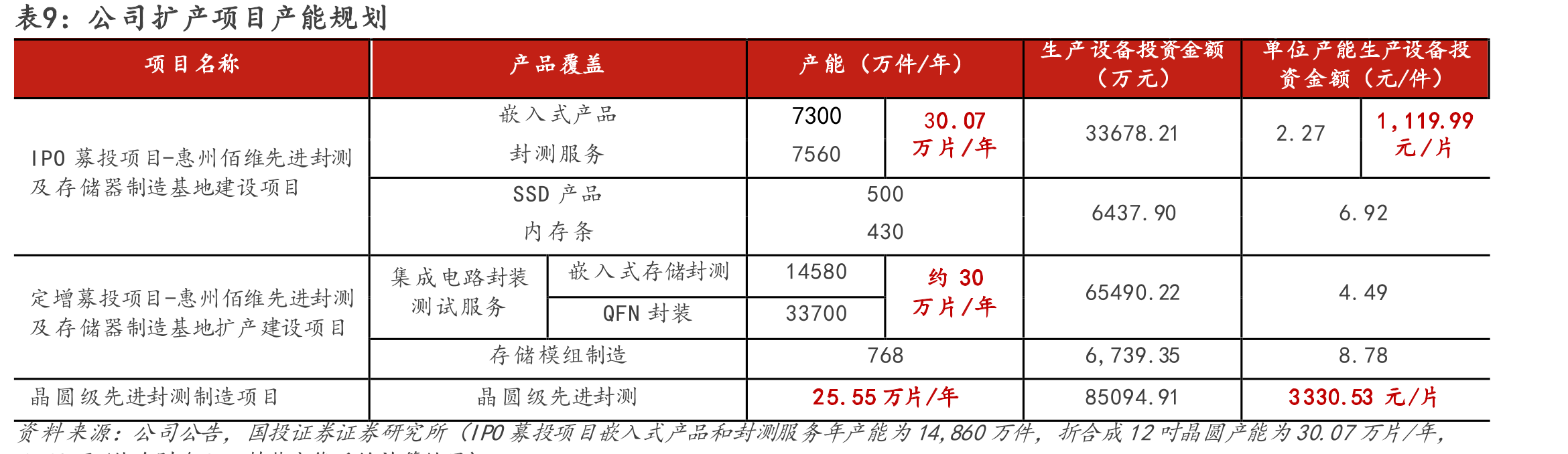 图13.2023年以来NandFlash现货价变化（美元）_第2页