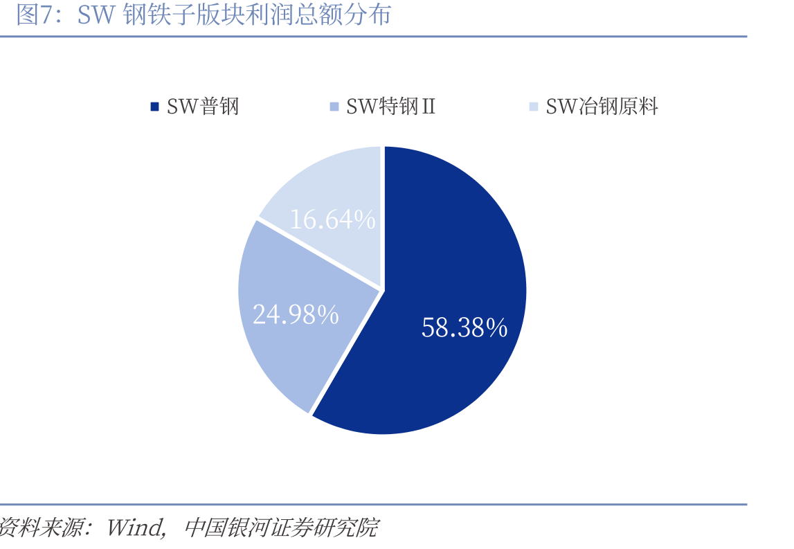 中国型材价格_第4页