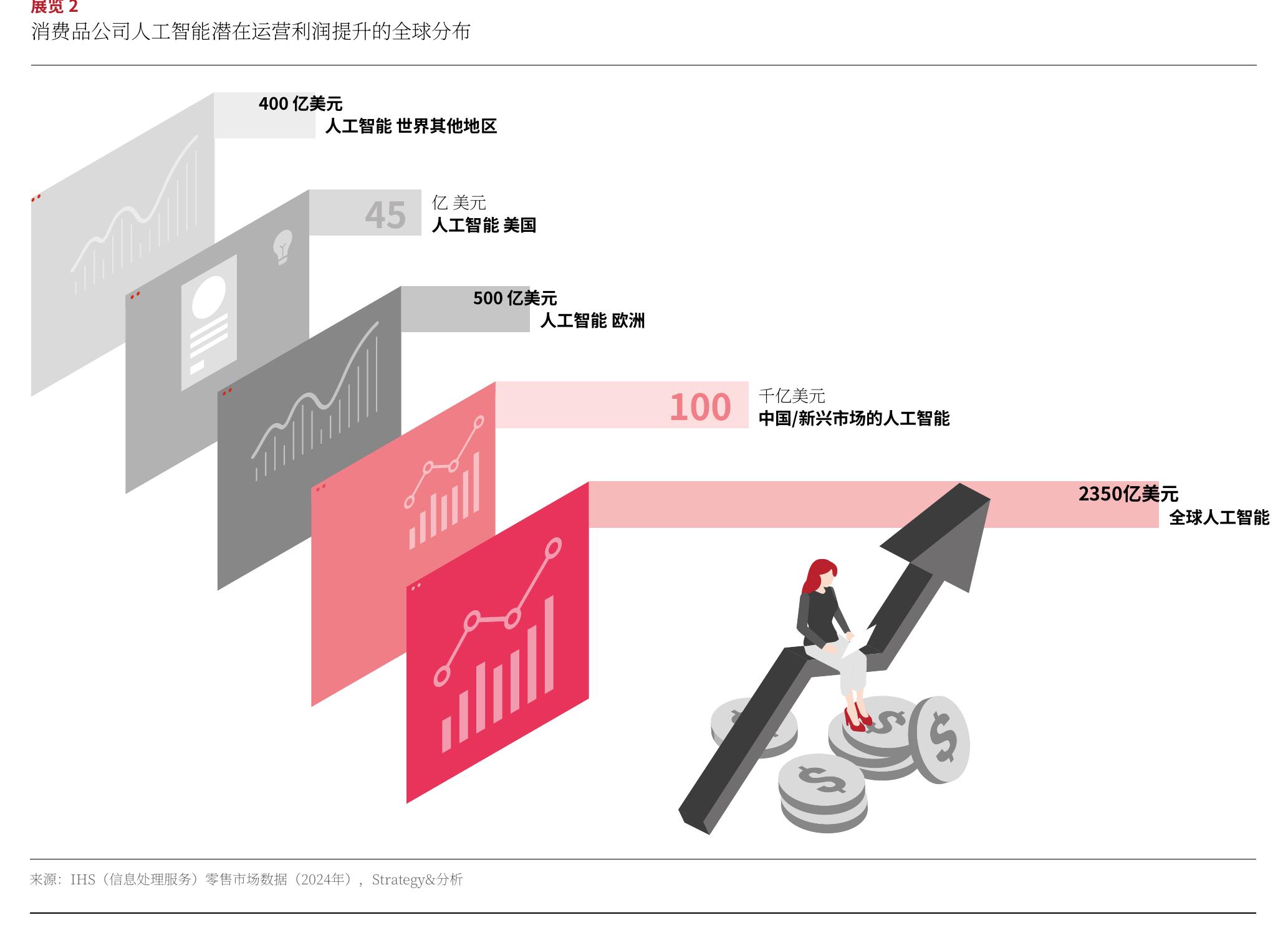 消费品关键子行业的商业考量（非详尽）_第5页