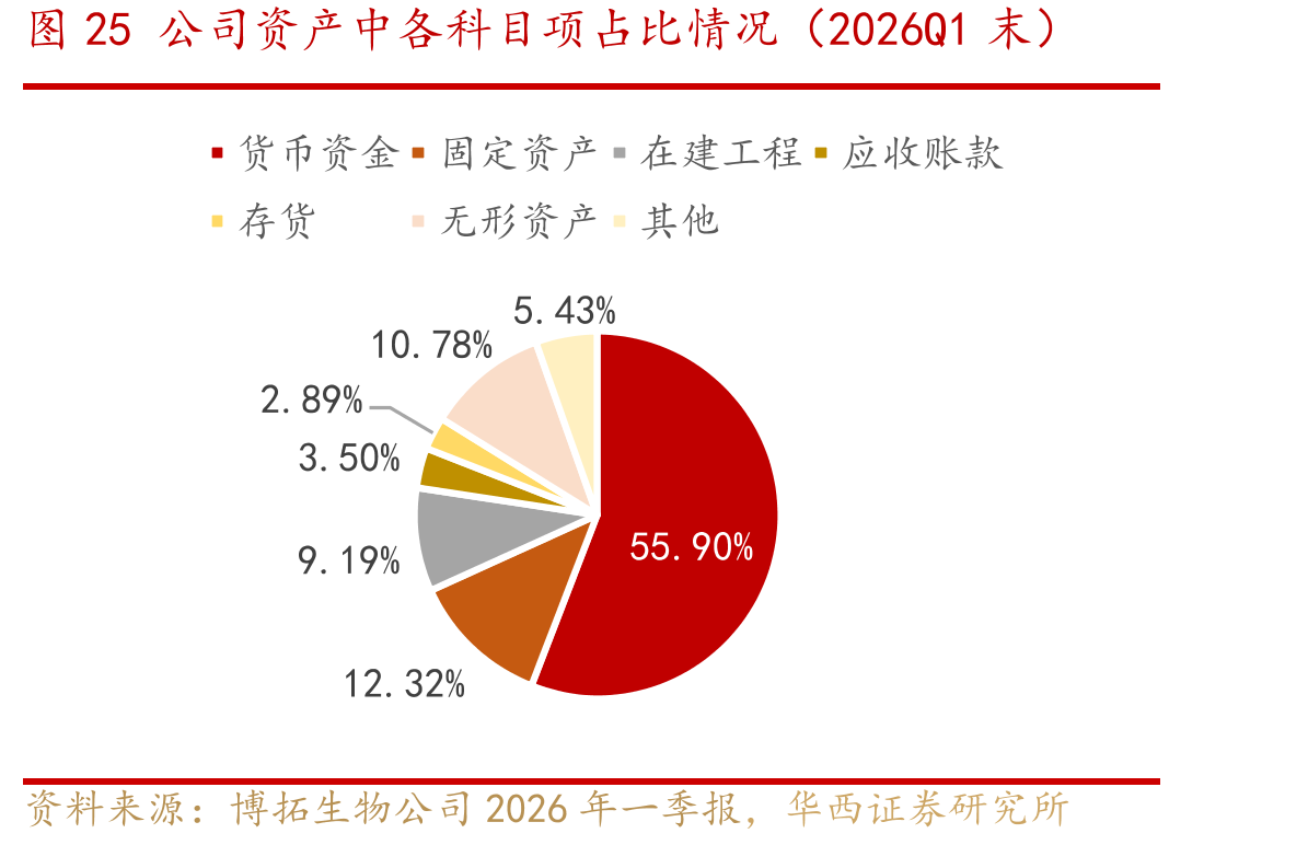 图142021年我国抑郁症/焦虑症患病率情况_第3页