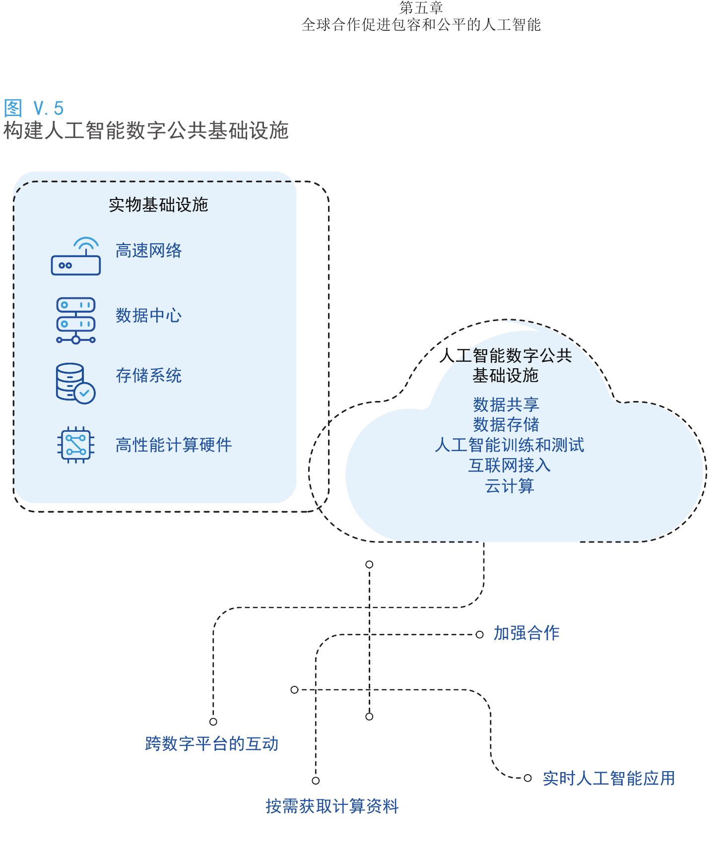 巴西、中国、印度和菲律宾是在技术准备度方面表现突出的发展中经济体_第4页
