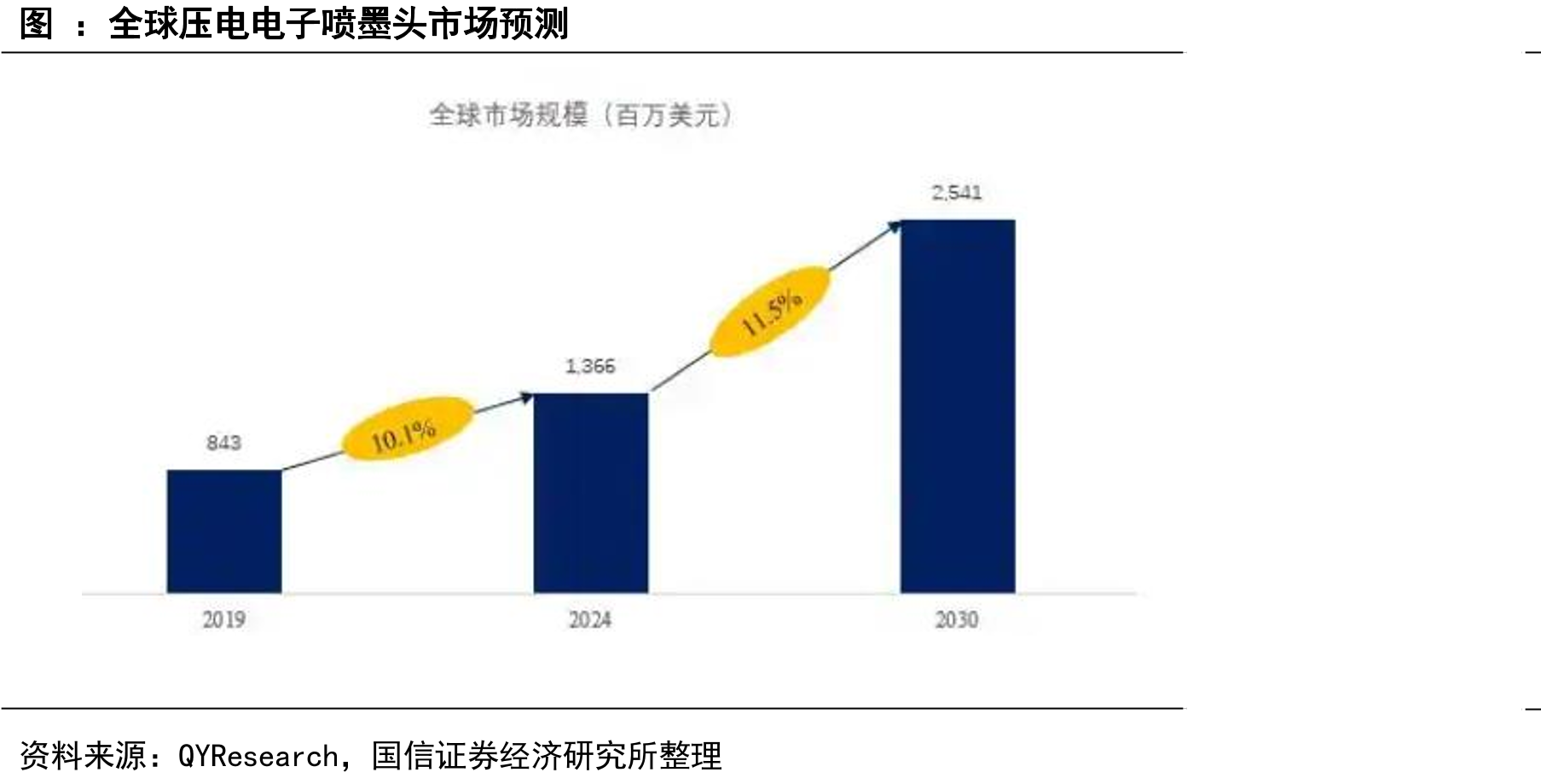 全球压电电子喷墨头市场预测