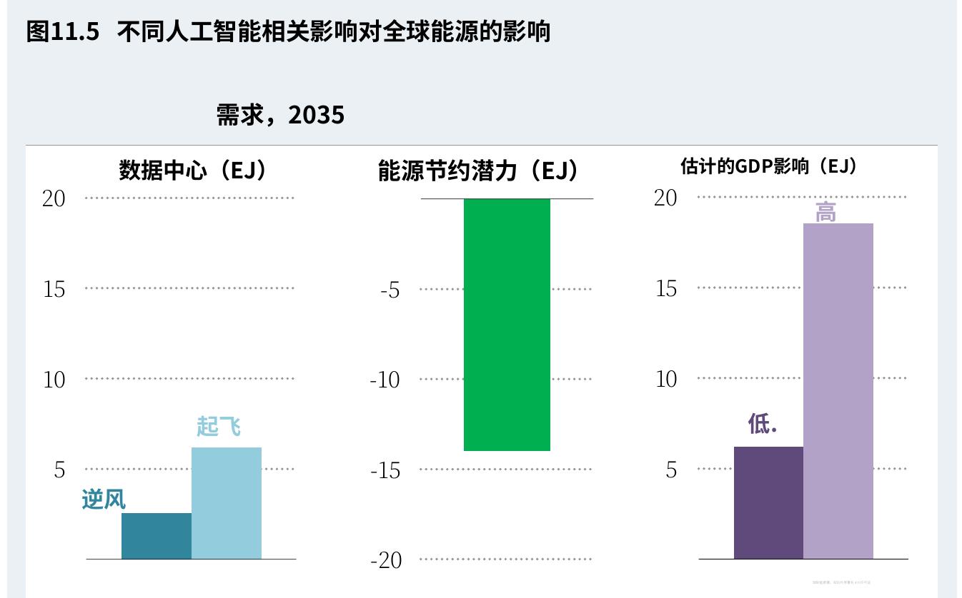 2022-2025年按地区划分的物理A1风险投资资金_第5页