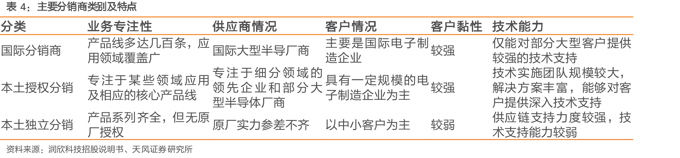 国创中心技术方案_第3页
