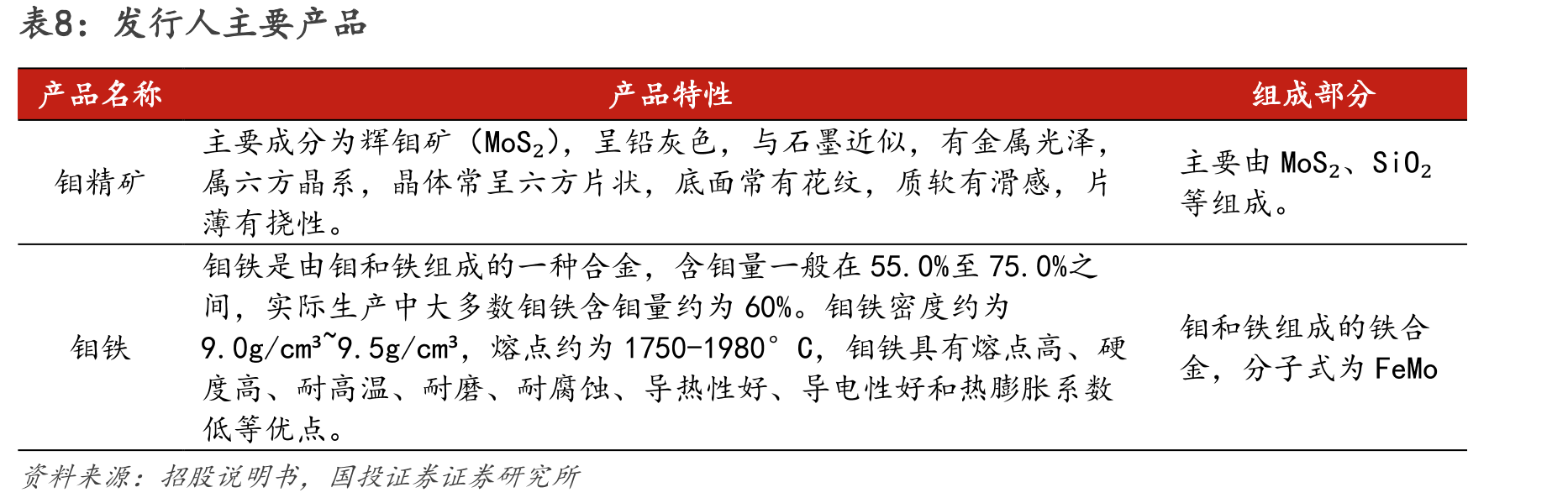 图10.2021年至今国内不同系列不锈钢产量情况_第3页