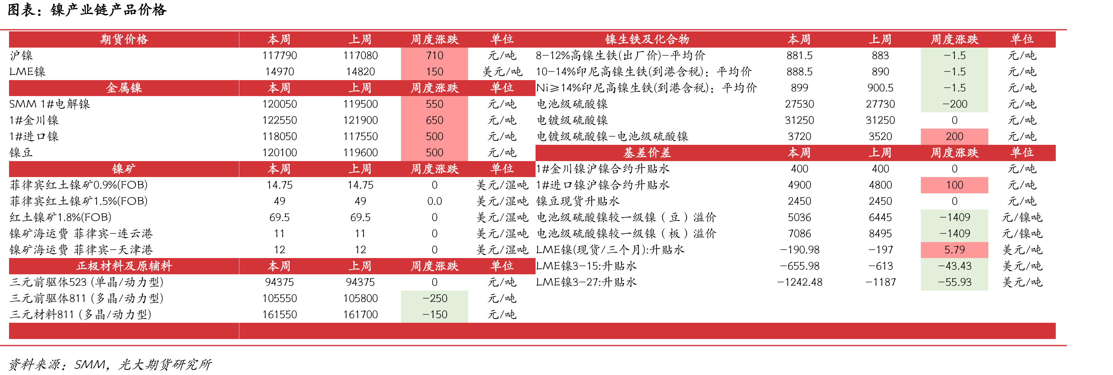 印尼MHP和高冰镍产量（单位：万金属吨）_第4页