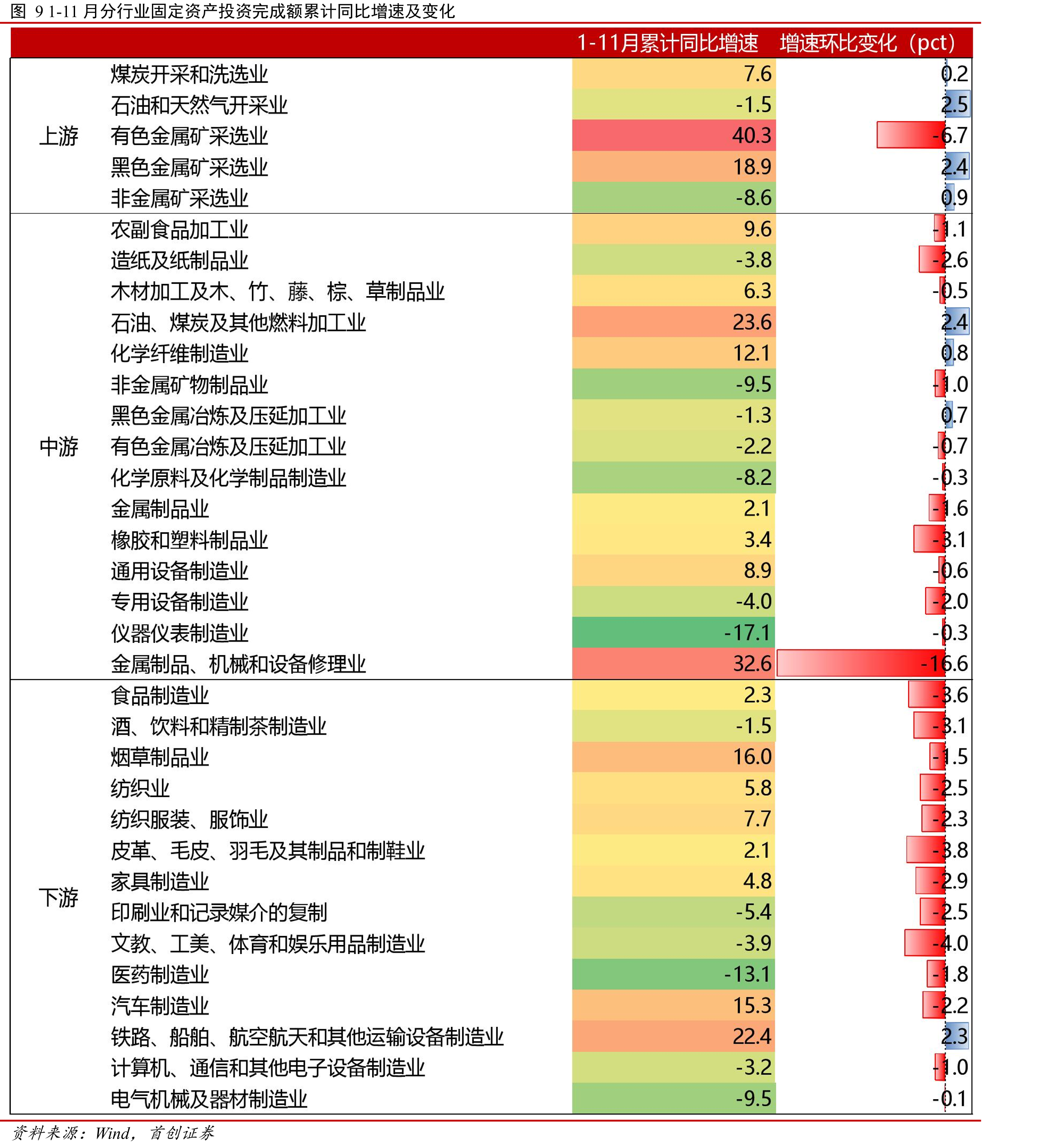 图26今年前三季度出口对我国经济的支撑作用明显_第2页