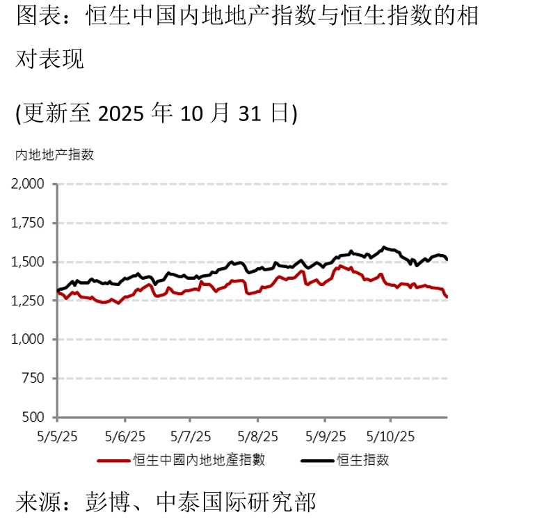 个人住房公积金贷款利率(月度)_第2页