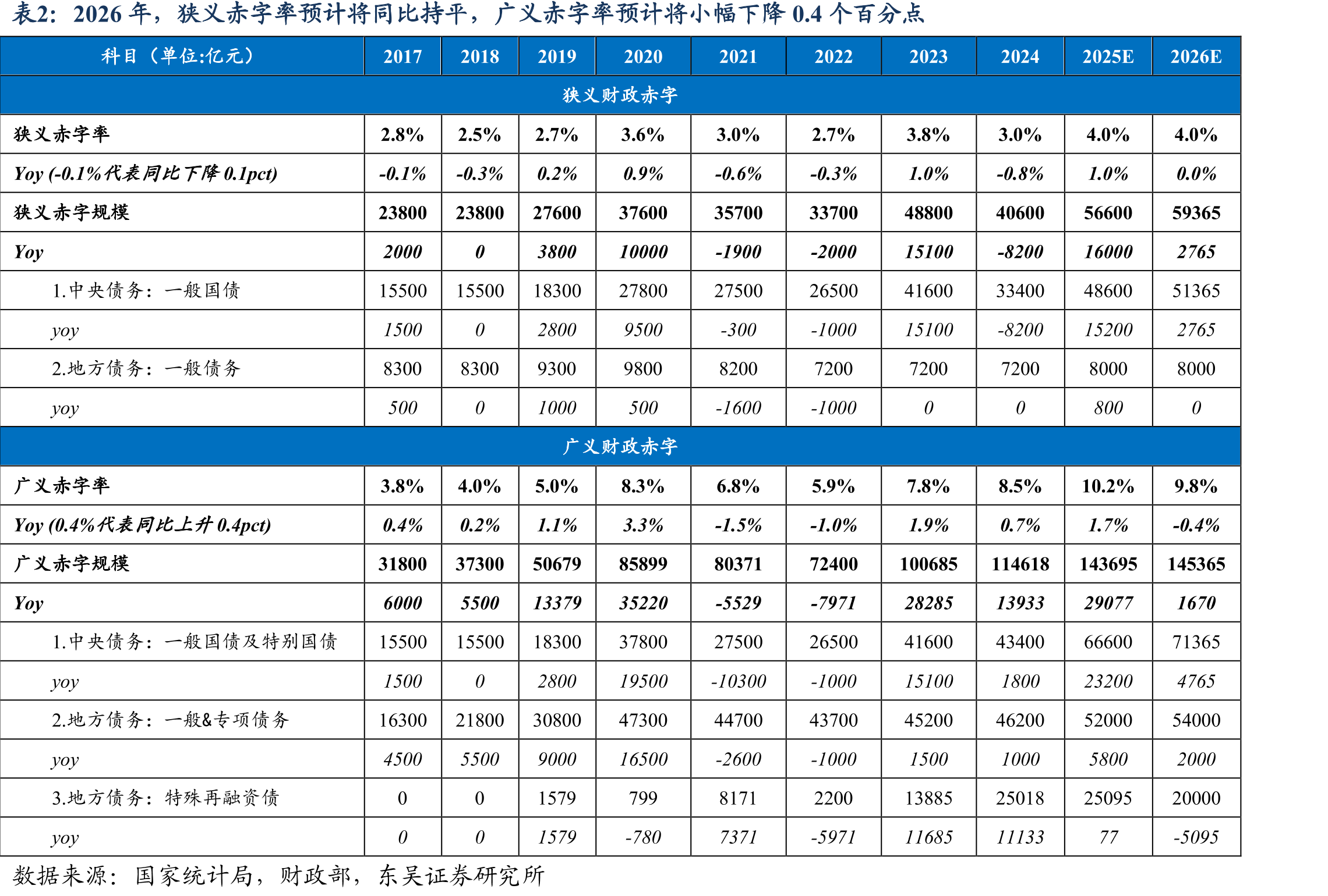 自2024年至今，在加速市场化转型阶段，国内融资平台有息负债增速“下台阶”_第4页