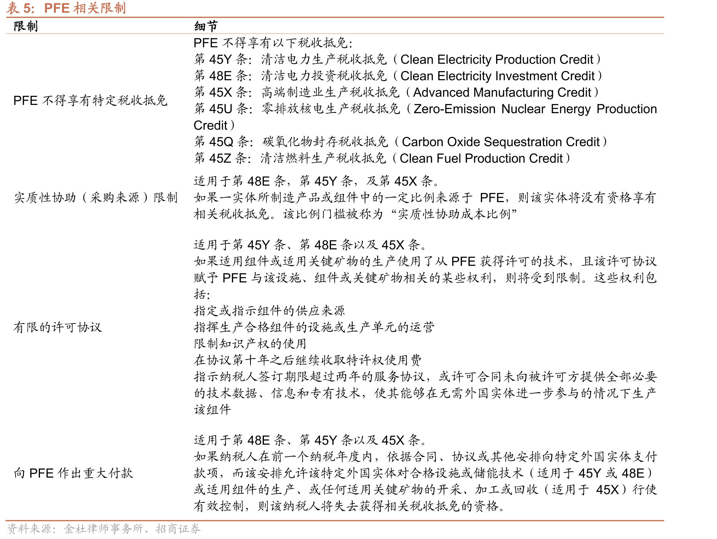 储能ITC政策_第2页